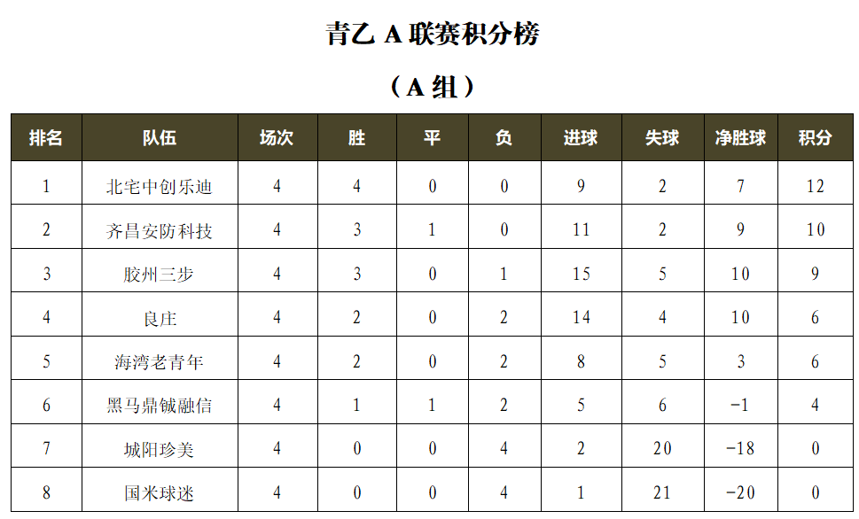 “GRS杯”2024青岛城市足球乙级联赛第四轮：半岛青训力克海神兄弟豪取四连胜