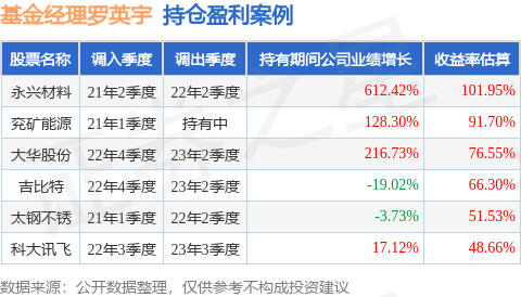 罗英宇的鹏华中证工业互联网主题ETF发起式联接A（021082）值得买吗？