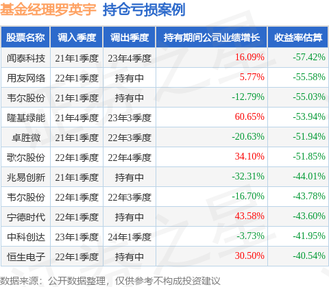 罗英宇的鹏华中证工业互联网主题ETF发起式联接A（021082）值得买吗？