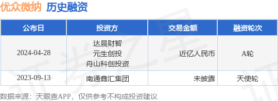 优众微纳完成A轮融资，融资额近亿人民币，投资方为达晨财智、元生创投等