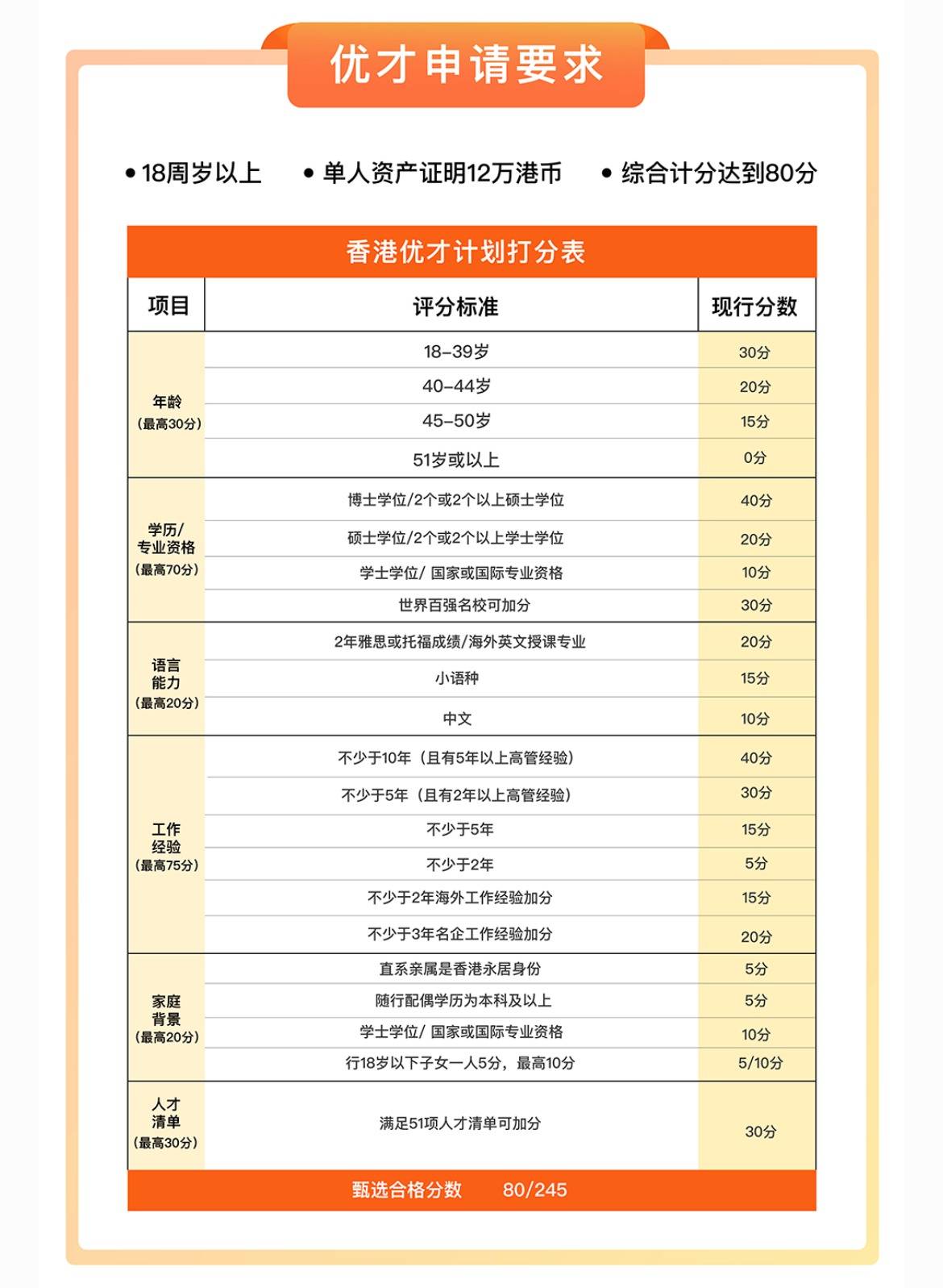 2024年香港优才计划申请费用详解：是否真的需要几万元人民币？