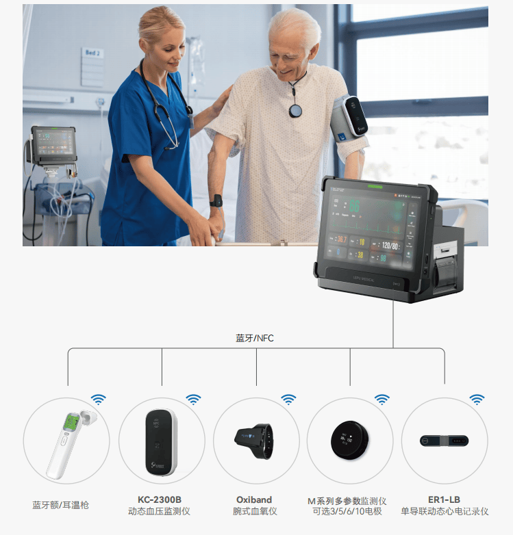 重磅消息！乐普平板多参数监护仪AIView VX获批上市！
