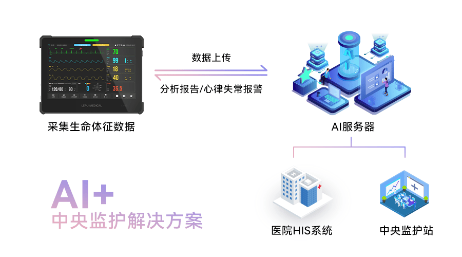 重磅消息！乐普平板多参数监护仪AIView VX获批上市！