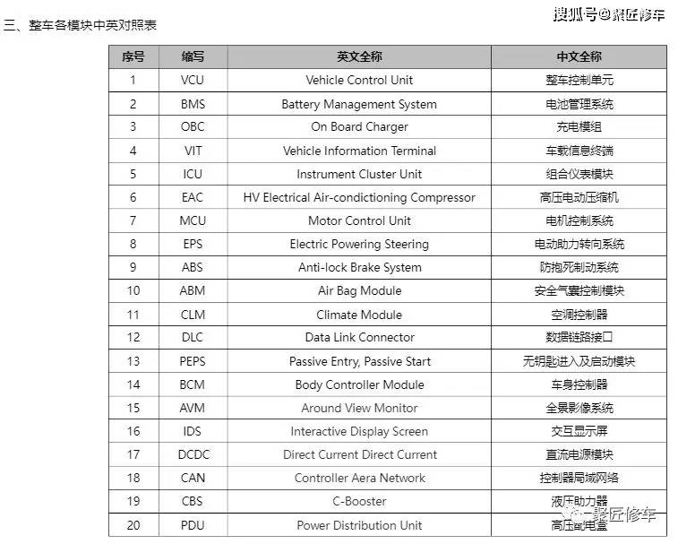 凯翼炫界江淮IEVS4IC5合众哪吒V高合X马自达次世代M3CX7维修手册电路图