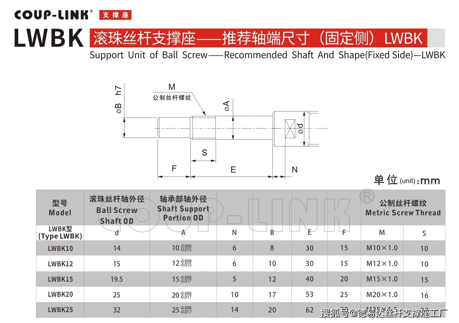 COUP-LNK滚珠丝杆支撑座LWBK固定侧LWBF支撑侧LKZ-A/LKZ-B螺杆支撑座