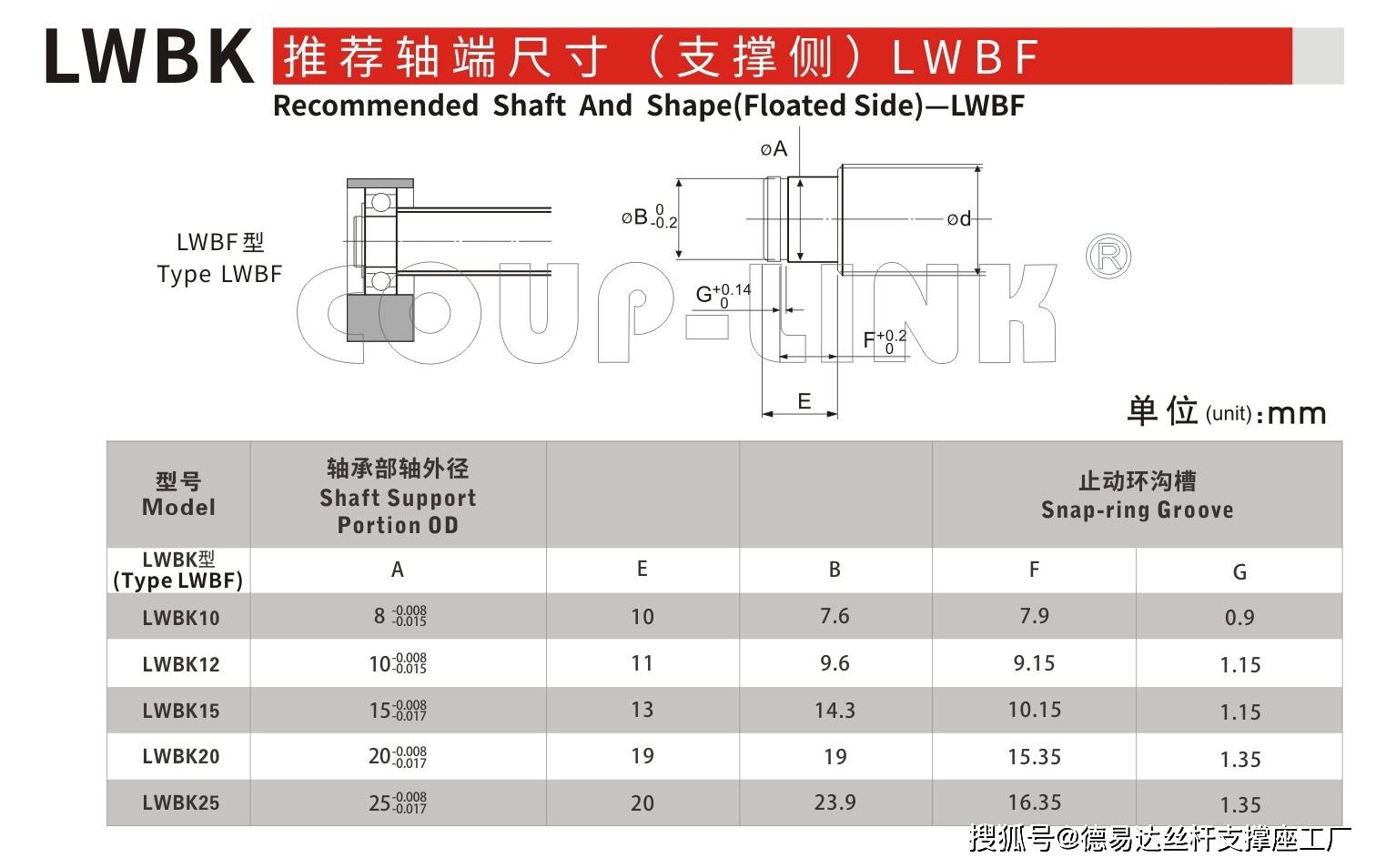 COUP-LNK滚珠丝杆支撑座LWBK固定侧LWBF支撑侧LKZ-A/LKZ-B螺杆支撑座