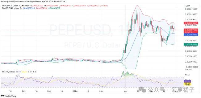 Pepe Coin 价格预测：极端波动是否预示着大规模抛售？