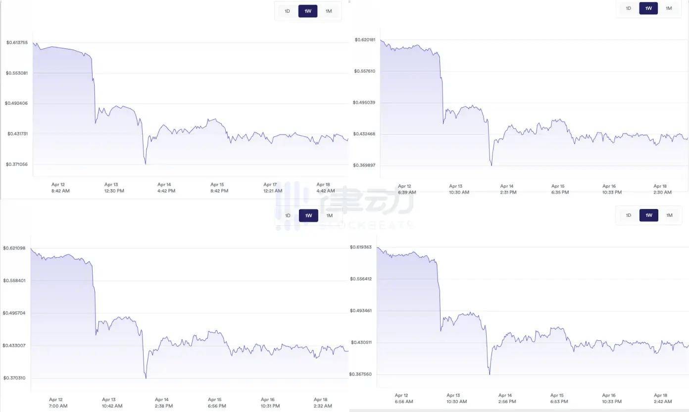 创始人终被清算，Curve飞轮彻底破产？