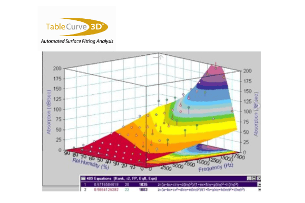 三维曲线拟合软件TableCurve 3D的应用有哪些？