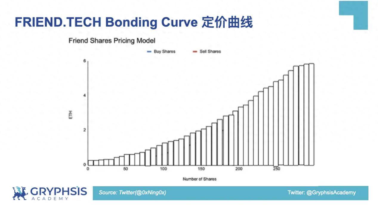 Pump.fun 协议洞察：从 Bonding Curve 计算到盈利策略构建