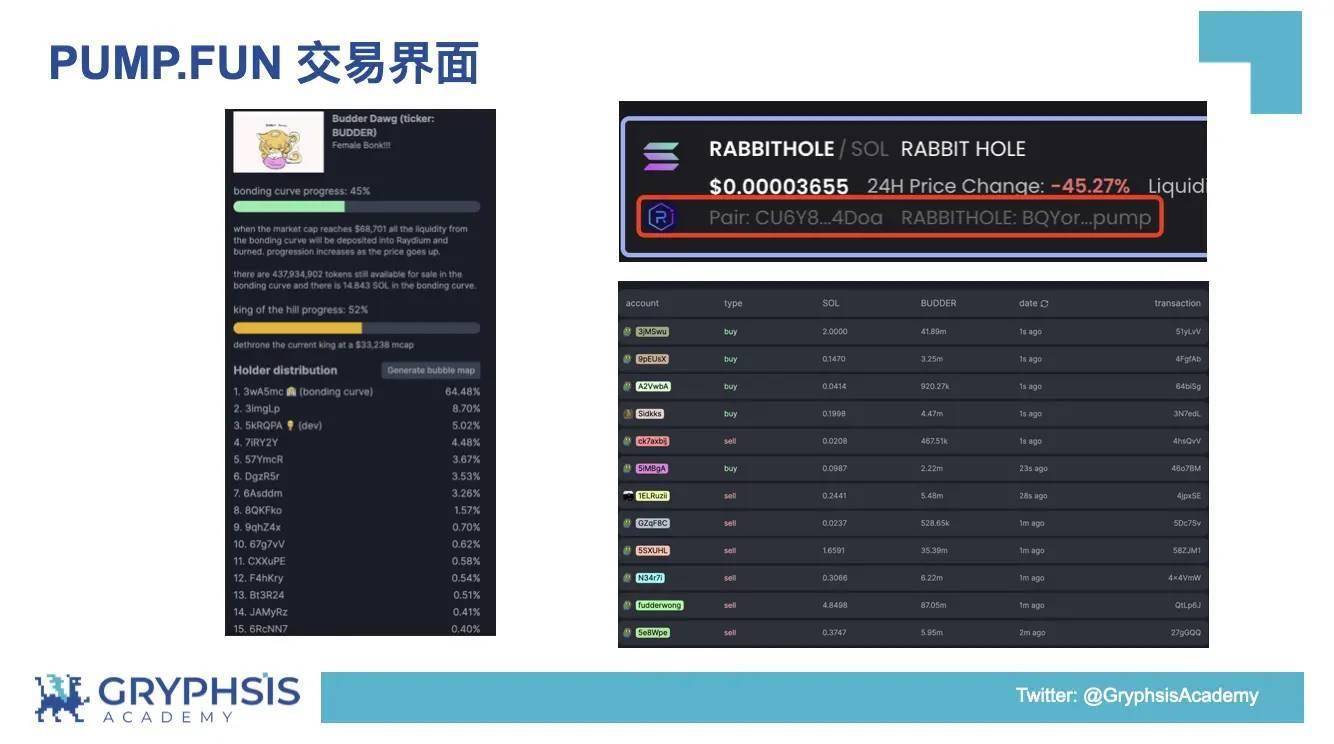 Pump.fun 协议洞察：从 Bonding Curve 计算到盈利策略构建