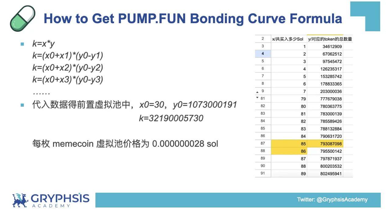 Pump.fun 协议洞察：从 Bonding Curve 计算到盈利策略构建