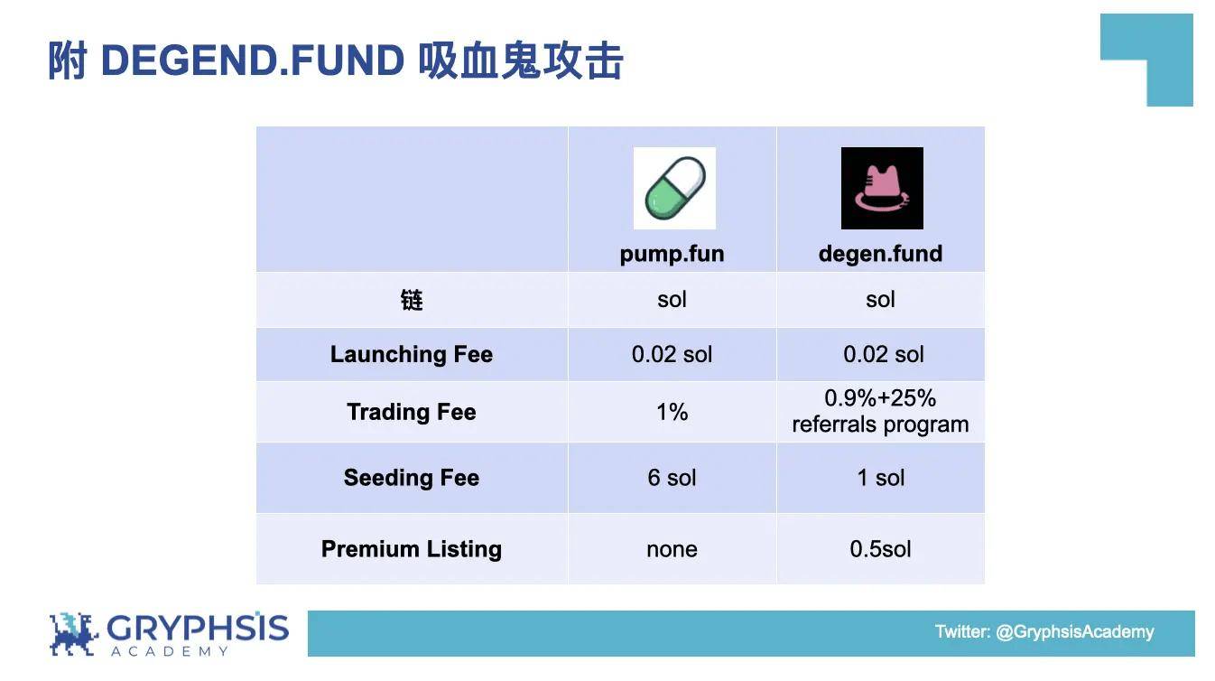 Pump.fun 协议洞察：从 Bonding Curve 计算到盈利策略构建