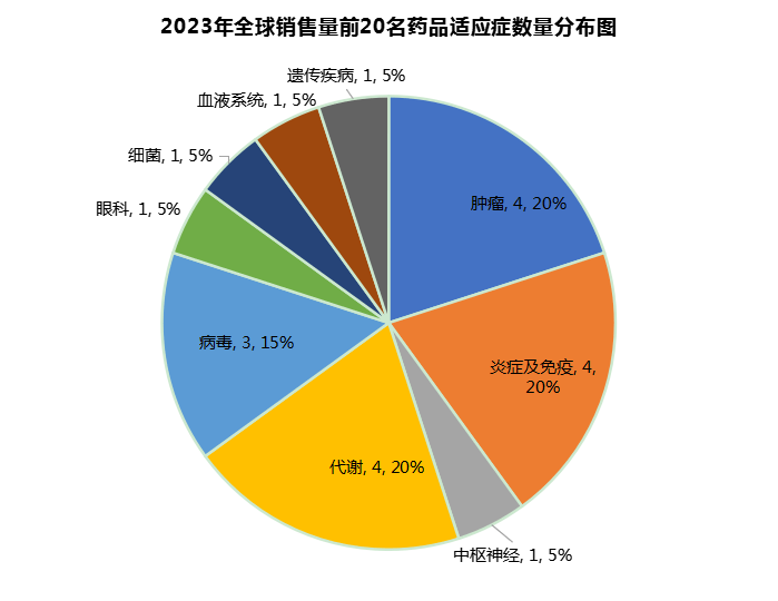 中国药王PK世界药王「销售额TOP榜」