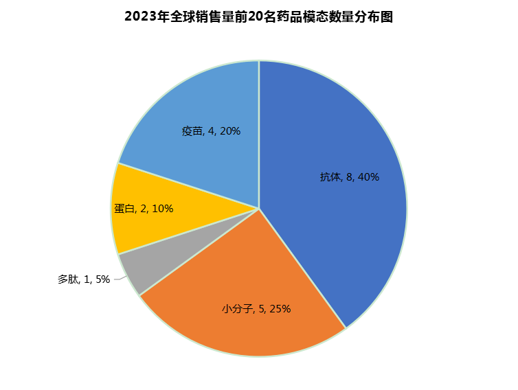 中国药王PK世界药王「销售额TOP榜」