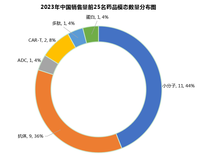 中国药王PK世界药王「销售额TOP榜」