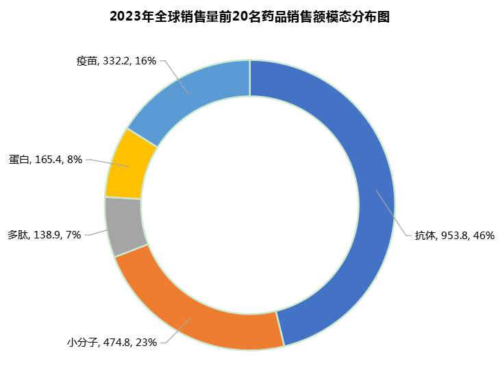 中国药王PK世界药王「销售额TOP榜」
