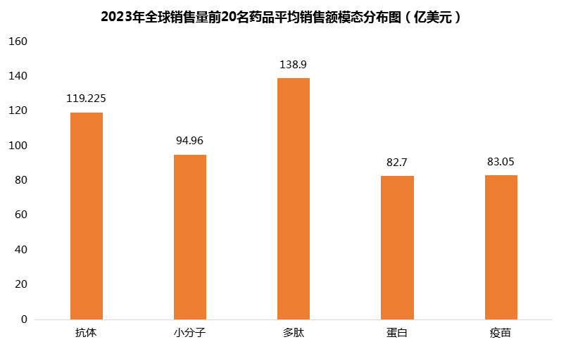 中国药王PK世界药王「销售额TOP榜」