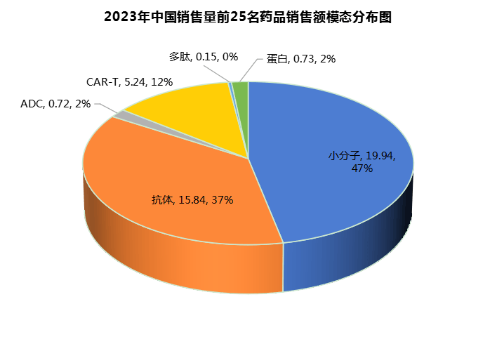 中国药王PK世界药王「销售额TOP榜」