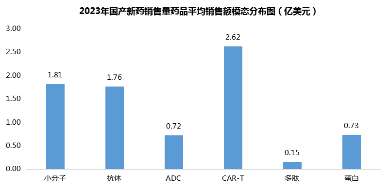 中国药王PK世界药王「销售额TOP榜」