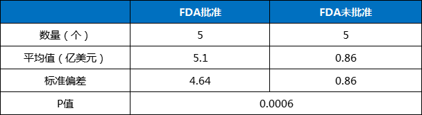 中国药王PK世界药王「销售额TOP榜」