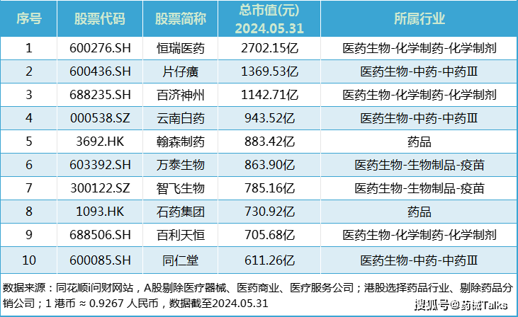 中国药企PK美股药企「股价市值TOP榜」