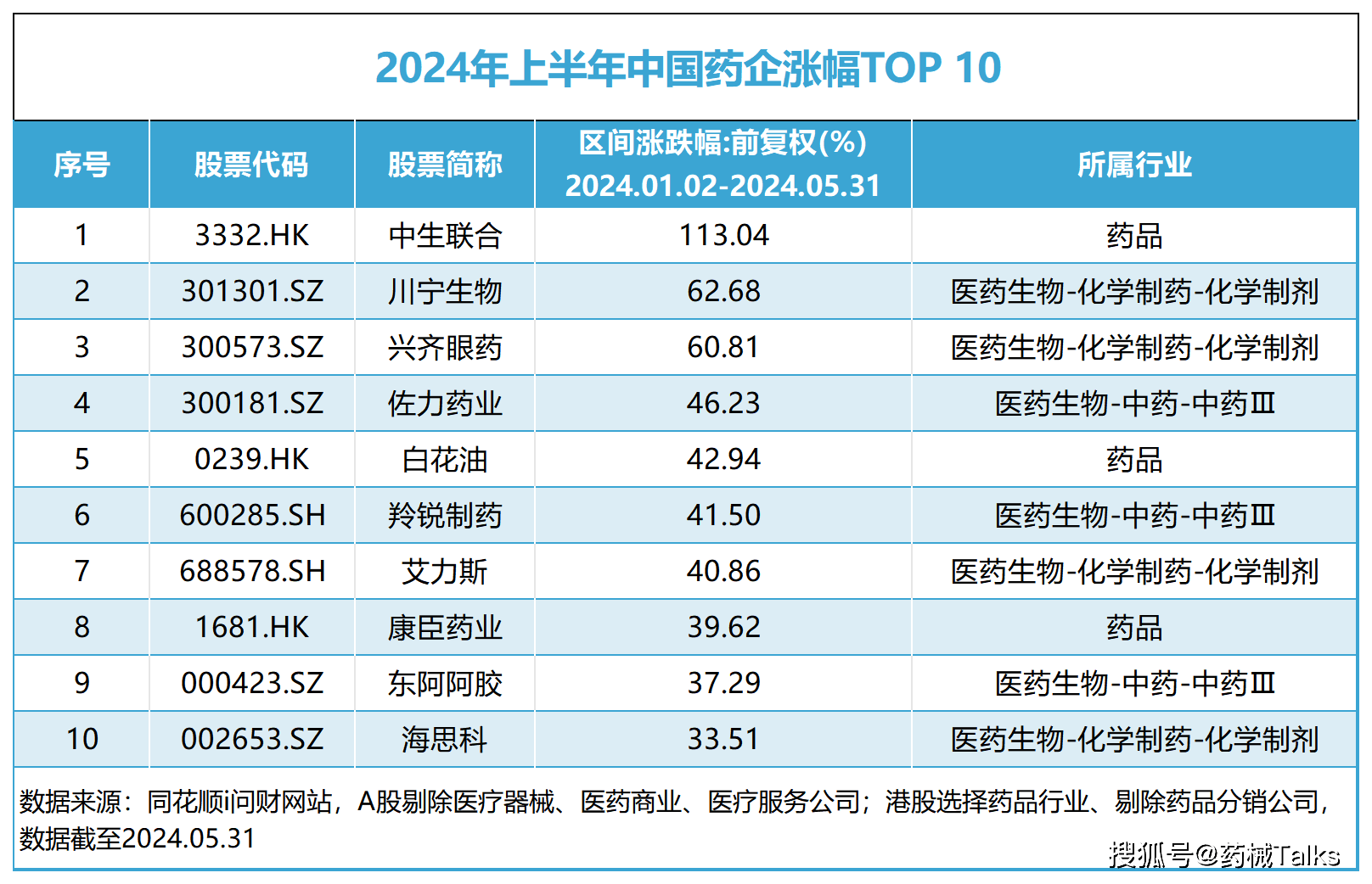 中国药企PK美股药企「股价市值TOP榜」