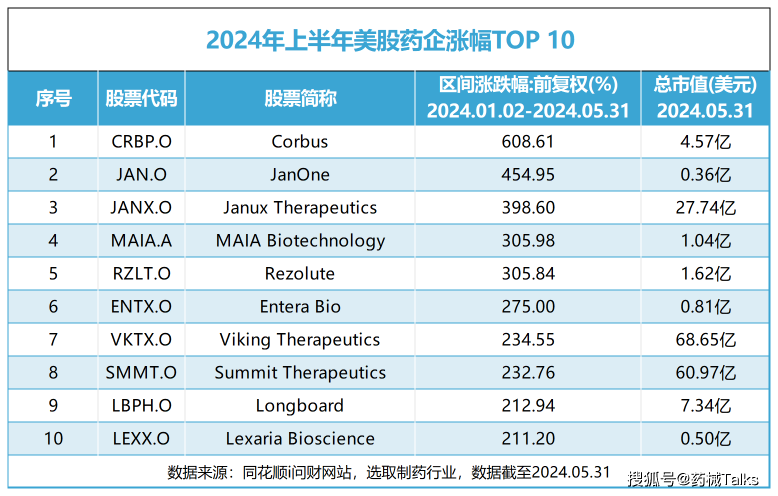 中国药企PK美股药企「股价市值TOP榜」