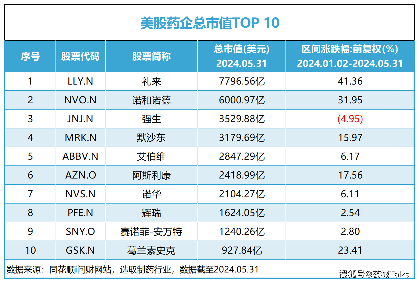 中国药企PK美股药企「股价市值TOP榜」