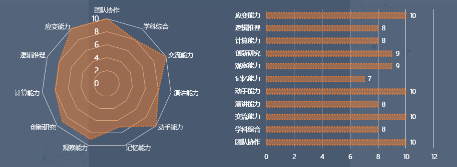 冠军教练带你冲刺世界级机器人大赛！海客VEX暑期赛事营火热招募中~