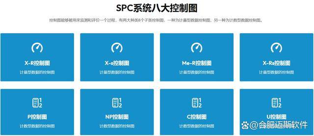 一文了解SPC系统：XR、X-S、ME-R、X-RS、P、NP、C、U八大控制图