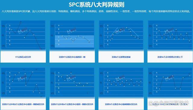 一文了解SPC系统：XR、X-S、ME-R、X-RS、P、NP、C、U八大控制图