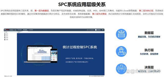 一文了解SPC系统：XR、X-S、ME-R、X-RS、P、NP、C、U八大控制图