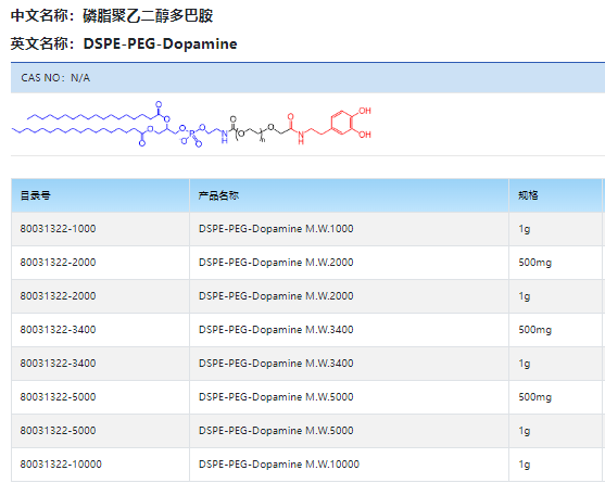 DSPE-PEG-Dopamine 磷脂-聚乙二醇-多巴胺 DSPE-PEG-DA