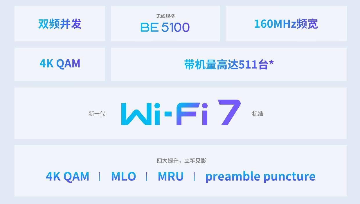 TP-LINK 薄款 BE5100 Wi-Fi 7 AP 面板预售：9mm 厚度、2.5G 网口