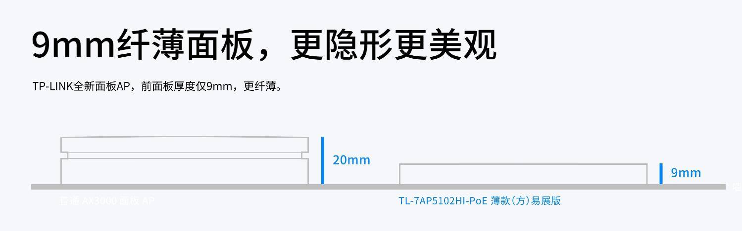 TP-LINK 薄款 BE5100 Wi-Fi 7 AP 面板预售：9mm 厚度、2.5G 网口