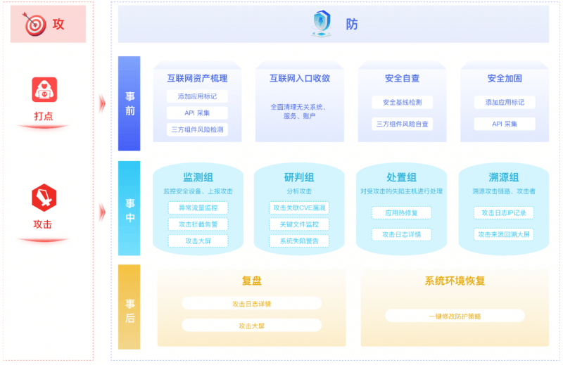 软件供应链安全解决方案丨安全玻璃盒重磅发布RASP护网版本，以攻防驱动安全