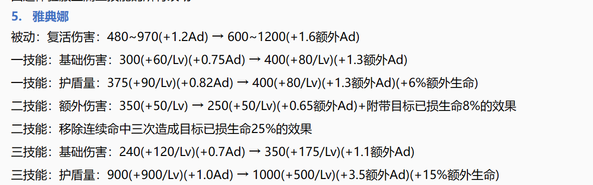 体验服雅典娜测试：整体伤害提升，操作不再无脑