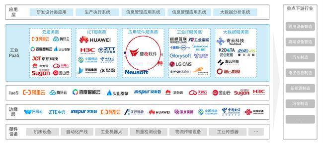 鼎捷雅典娜荣登PaaS平台典型案例，引领企业数字化转型实践新篇章