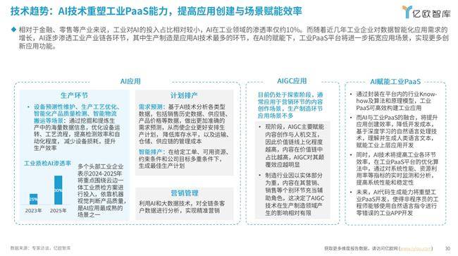 鼎捷雅典娜荣登PaaS平台典型案例，引领企业数字化转型实践新篇章