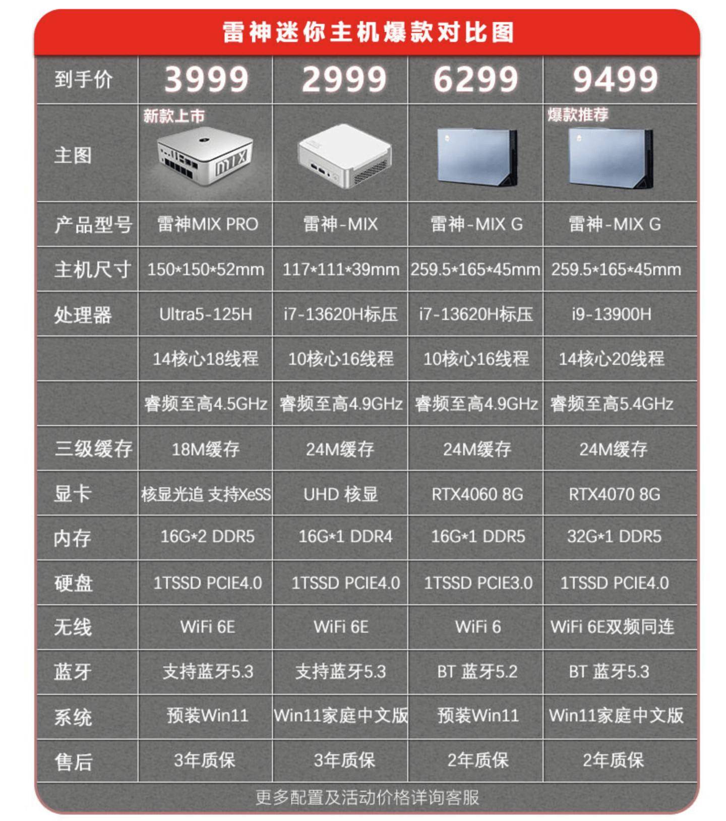 雷神 MIX 迷你游戏主机领券减700元：i9 + RTX 4070，9299元