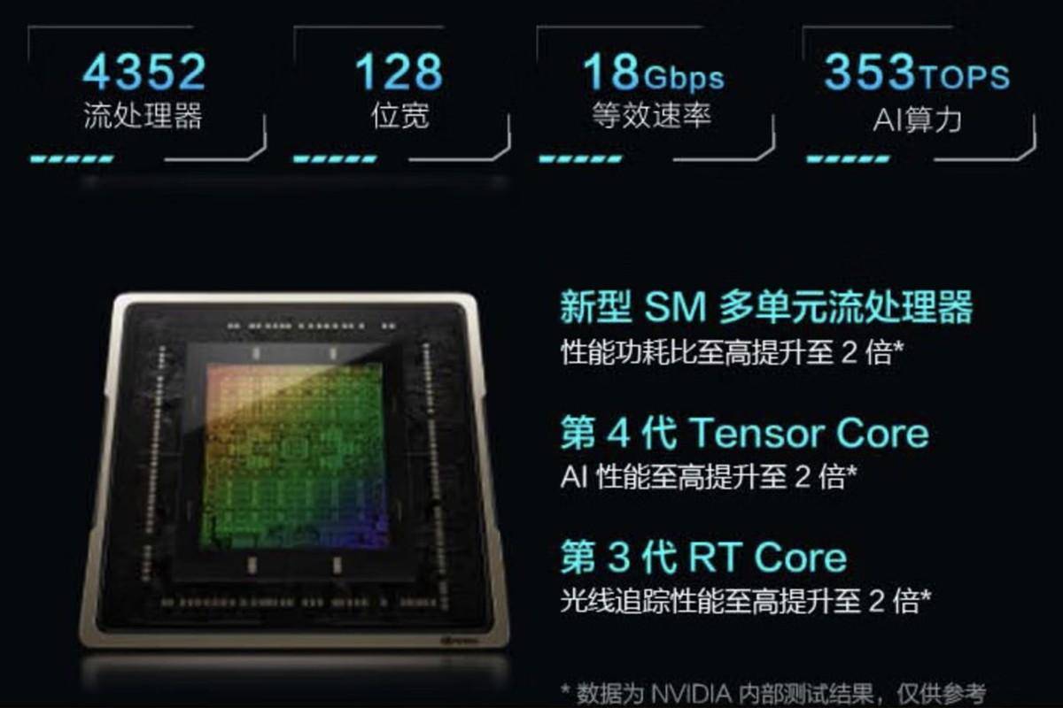 Intel台式机换移动CPU靠谱吗？雷神RTX4060Ti主机上新，7699元