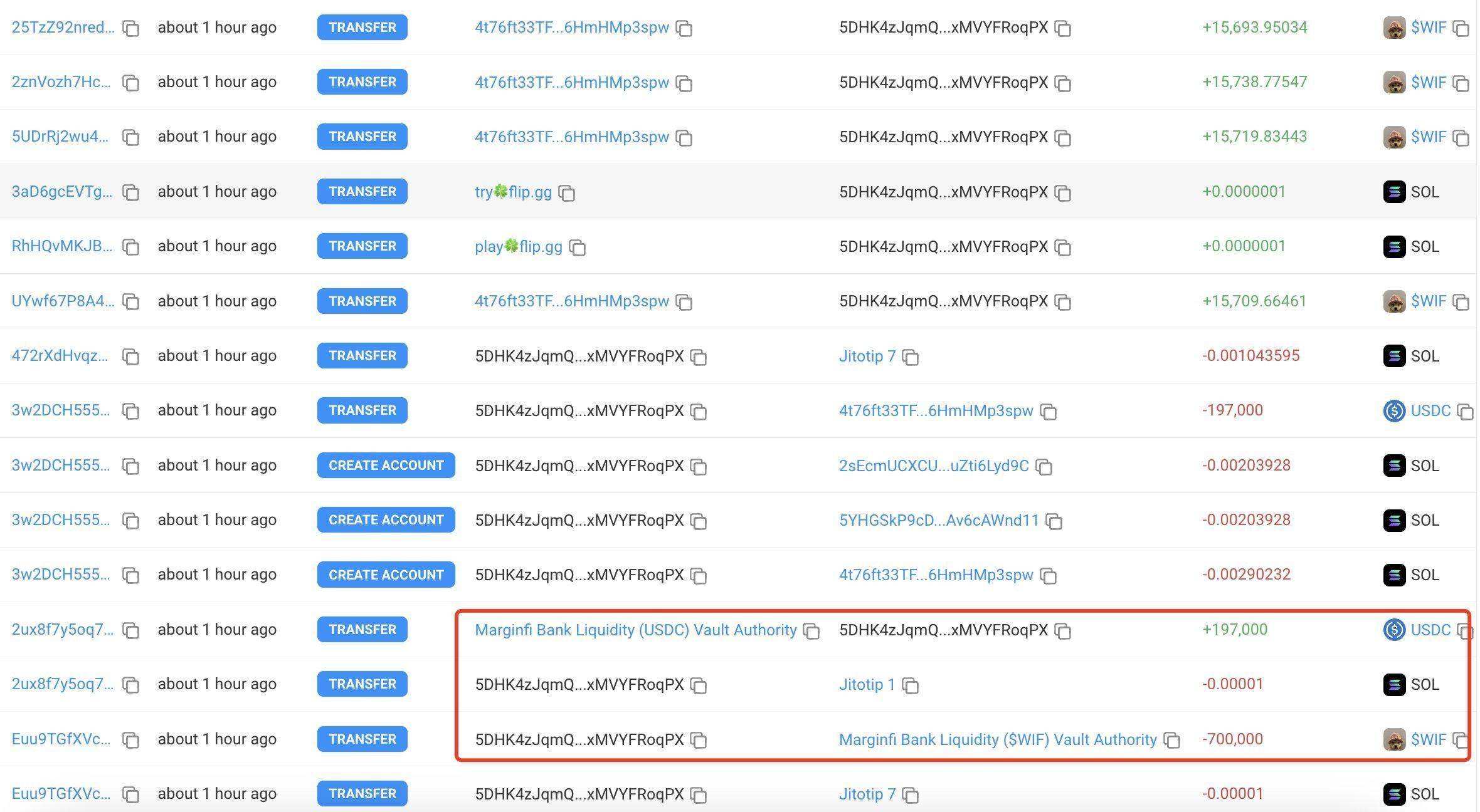 巨鲸动向追踪：FTX 钱包 4 小时前向 Coinbase 转移 240,247 枚 $mSOL，价值 4609 万美元