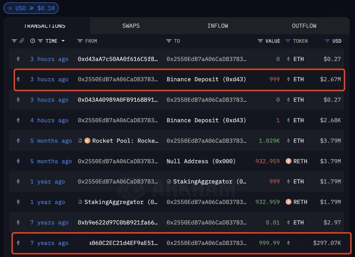 巨鲸动向追踪：FTX 钱包 4 小时前向 Coinbase 转移 240,247 枚 $mSOL，价值 4609 万美元