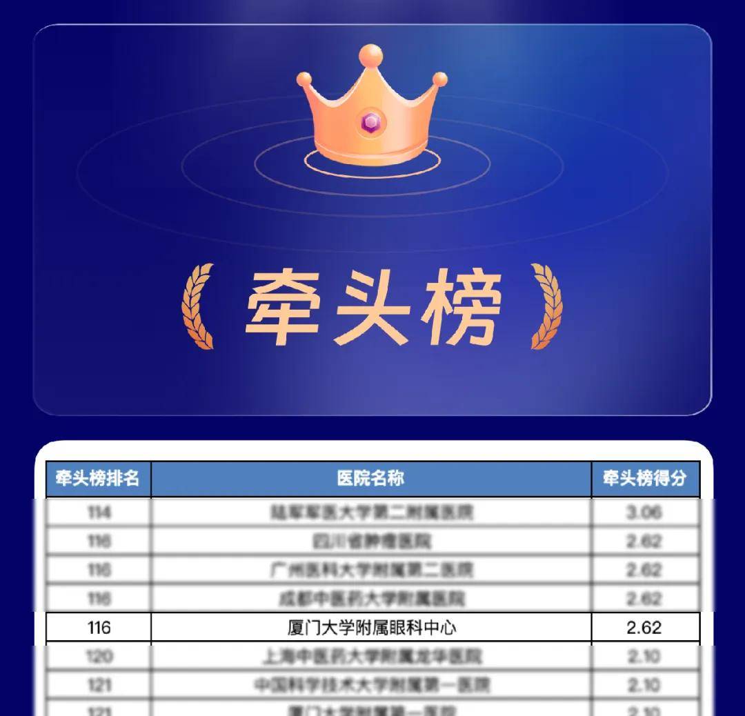 GCP权威榜单公布，华厦眼科连续多年领跑！