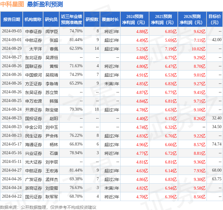 华安证券：给予中科星图买入评级