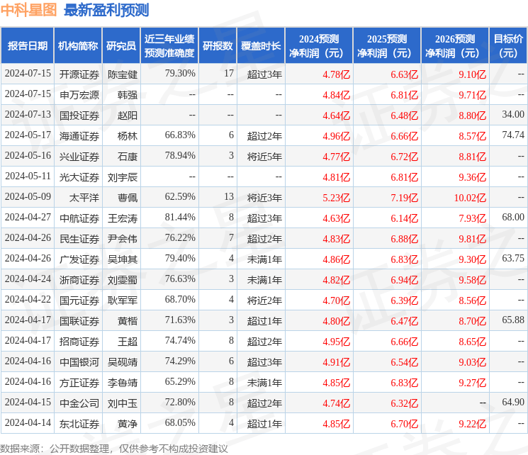 东吴证券：给予中科星图买入评级