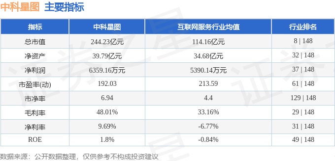 异动快报：中科星图（688568）10月8日14点49分触及涨停板