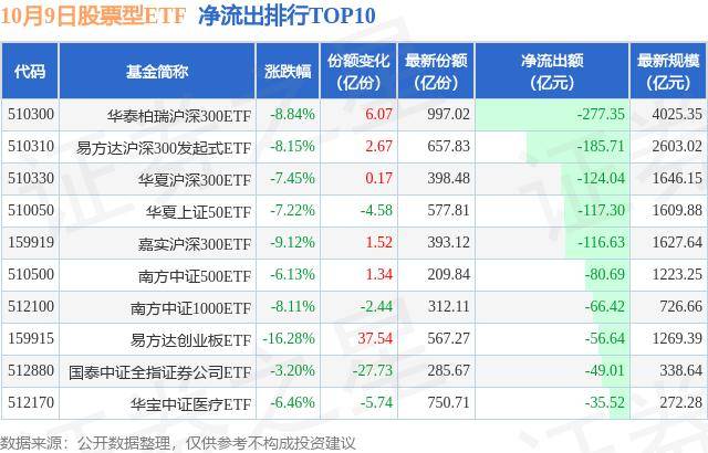 【ETF观察】10月9日股票ETF净流出1466.09亿元