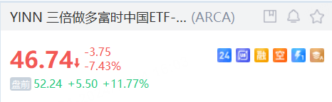 Sunbit币昇中国资产“狂飙”！YINN涨超11%，理想、京东涨超5%